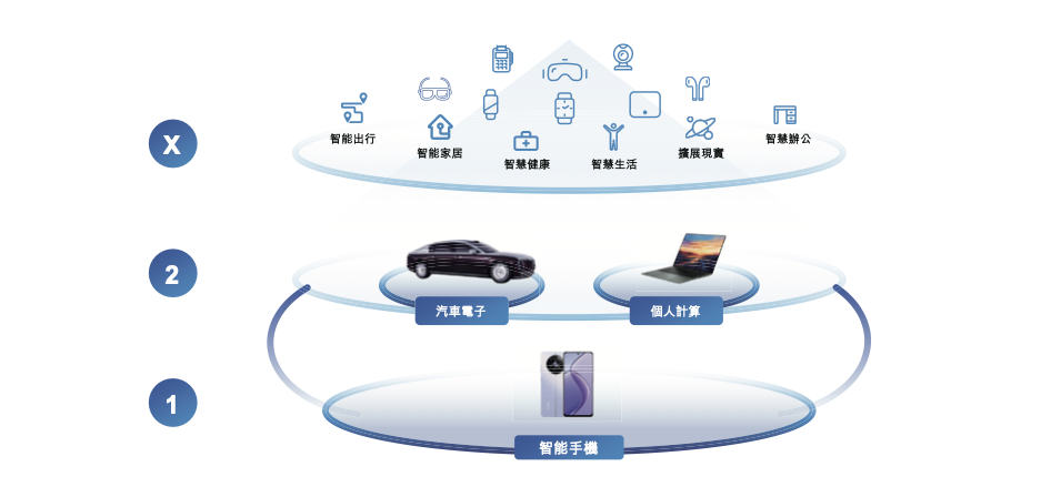 龍旗科技沖擊港股IPO 年入464億背后的AI眼鏡與汽車電子戰(zhàn)略布局